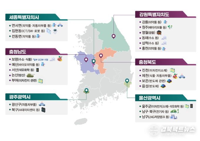 제2차 기회발전특구 지정 지역