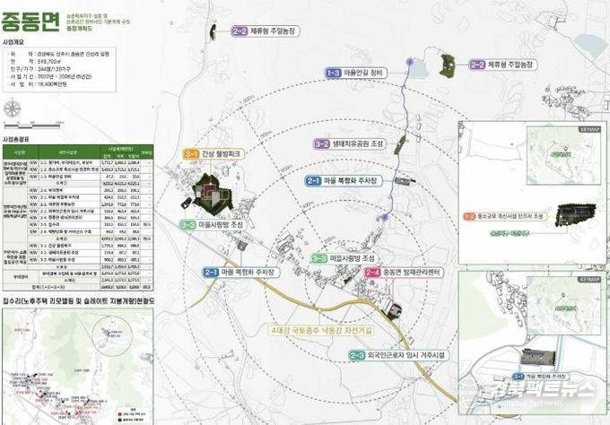 상주시 농촌공간정비사업 함창 척동지구, 중동 간상지구 기본계획 승인 완료