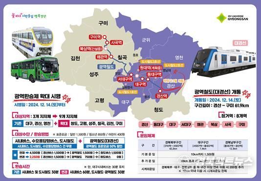 대구-경북 공동생활권 대중교통 광역환승제 확대 시행