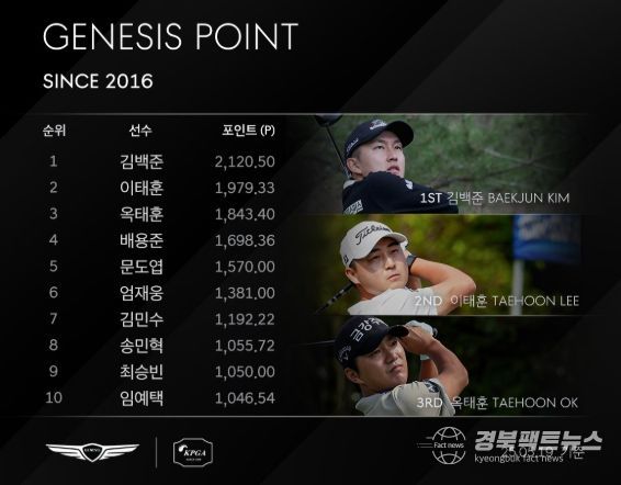 제네시스 포인트