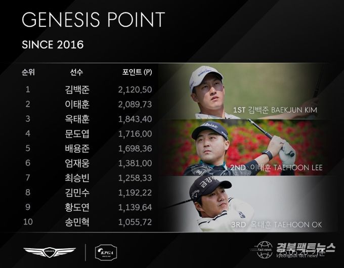 제네시스 포인트