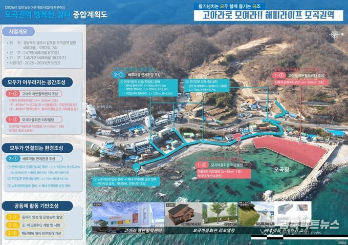 경주시 감포읍 오류리 ‘모곡권역 행복한 삶터 종합계획도’