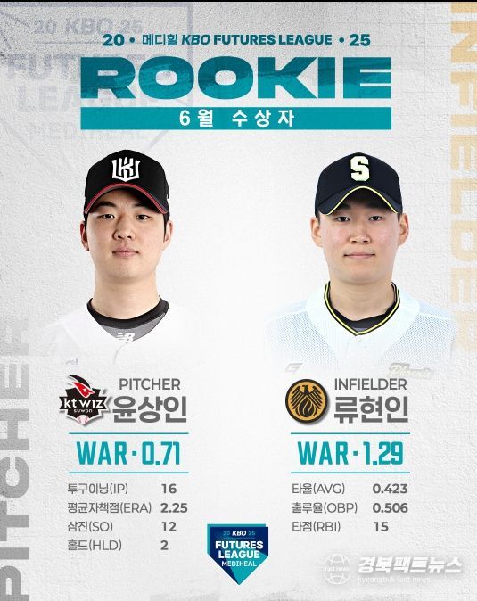 6월 월간 메디힐 퓨처스 루키상 선정