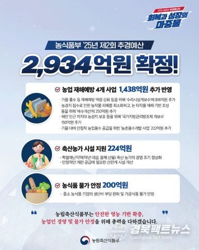 농림축산식품부