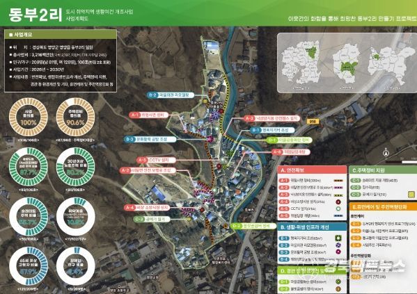 영양군, 취약취역 생활여건 개조사업 공모 선정!