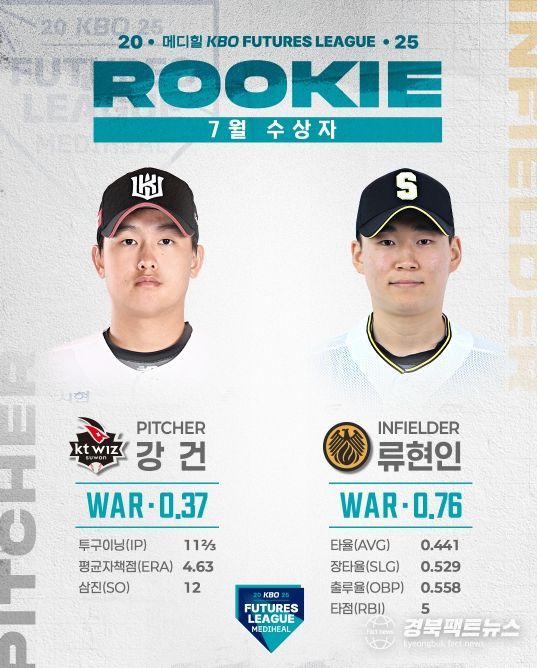 7월 월간 메디힐 퓨처스 루키상 선정