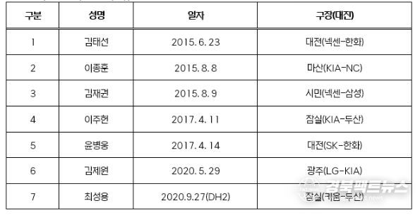 역대 2,500경기 출장 기록위원 명단