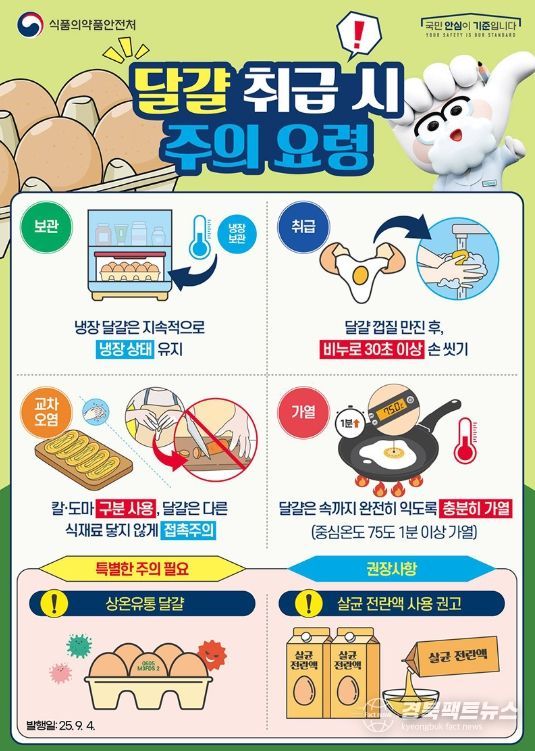 식품의약품안전처