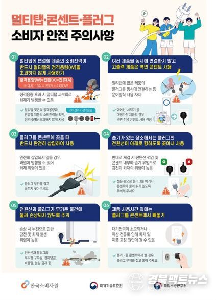 산업통상자원부