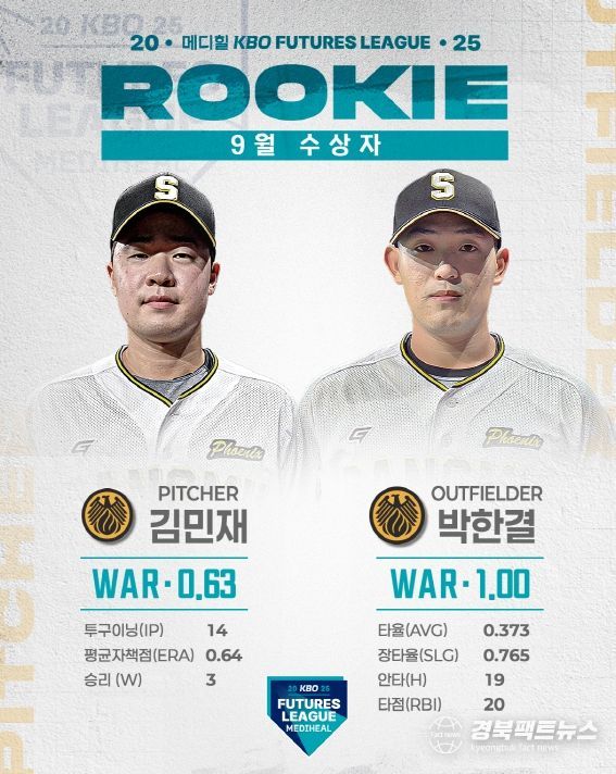 9월 월간 메디힐 퓨처스 루키상 선정