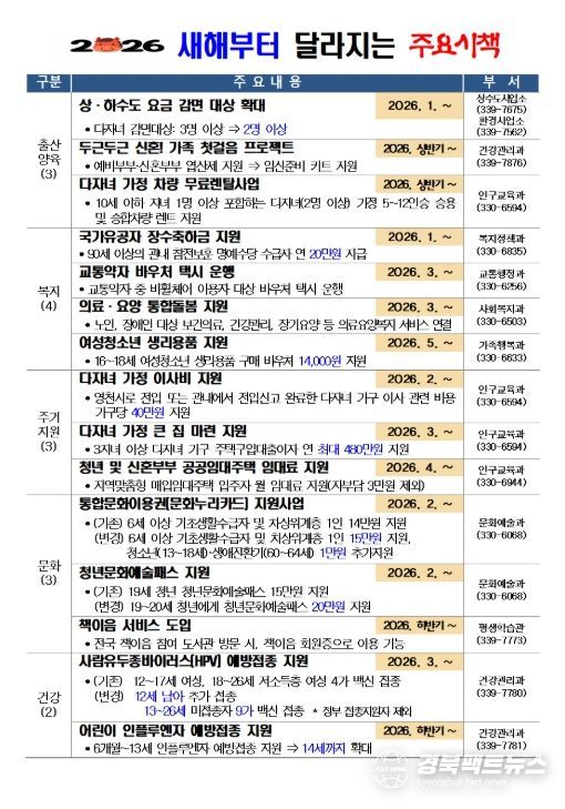 2026년 새해부터 달라지는 주요시책