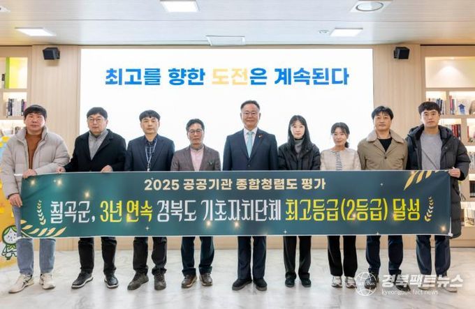 칠곡군, 3년 연속 경북 기초자치단체 ‘최고 청렴도’ 달성