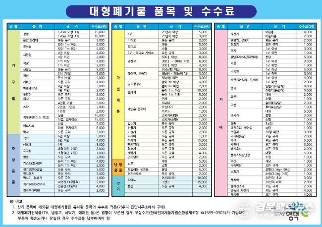 대형폐기물 품목 및 수수료 안내표.