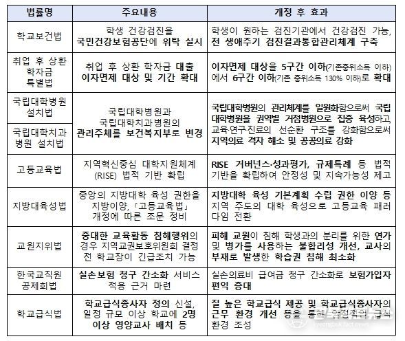 1. 29. 본회의 통과 법률 주요 내용