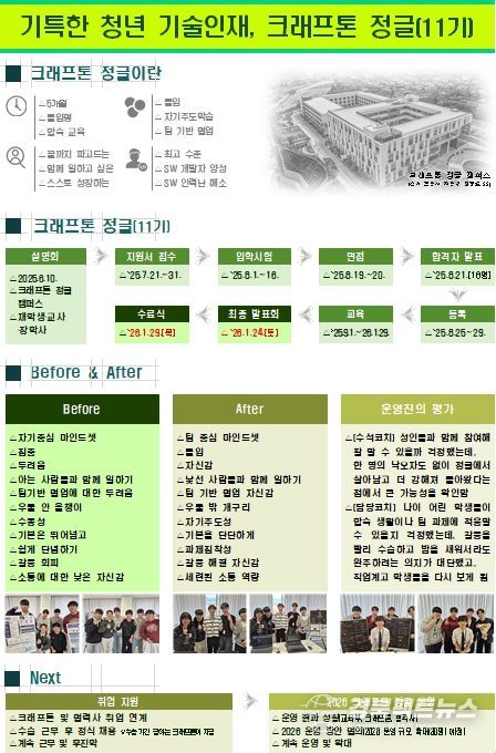 크래프톤 정글(11기)