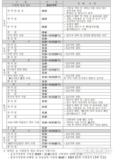 시험 시간표 및 시험 진행 요령